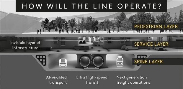 사우디아라비아가 건설하겠다고 발표한 첨단 미래도시 ‘더 라인’ 가상도