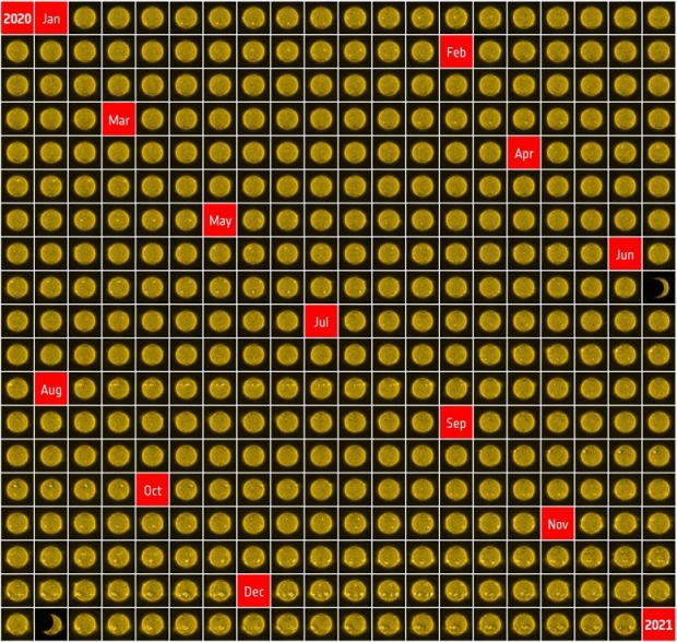 2020년 한해 동안의 태양 모습. 사진=ESA/Royal Observatory of Belgium