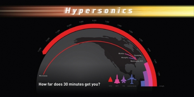 극초음속이란 음속의 5배 또는 그 이상에 해당하는 속도를 뜻한다. 사진=미 록히드마틴사