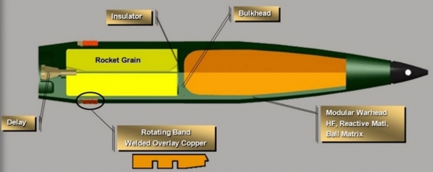 XM1113으로 알려진 신형포탄은 M109A7 자주포에서 사용할 경우 사거리가 40km에 달하며, 얼카에서 쏘면 70km에 육박한다. 사진=미 육군