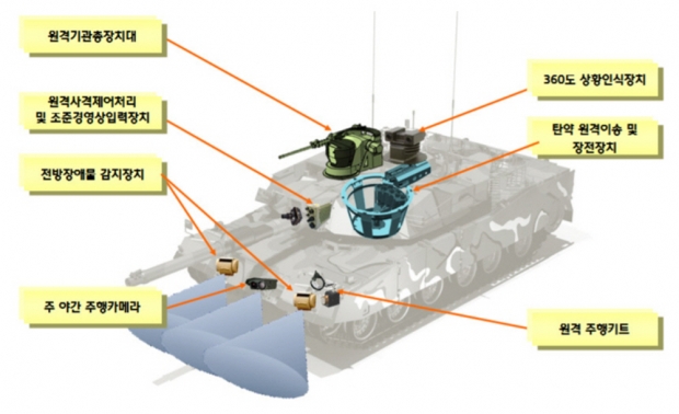 기동전투체계 원격 무인화 기술 적용이 적용될 K1 전차 사진=국방과학연구소