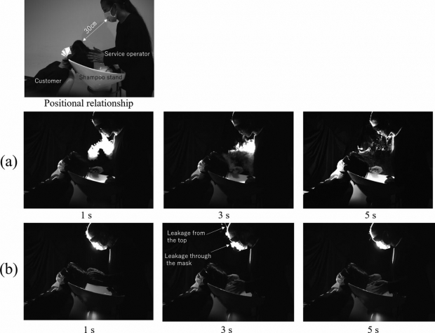 헤어디자이너가 고객의 머리를 감겨줄 때 배출되는 비말 입자의 움직임을 나타낸 이미지. 마스크 미착용(a)과 마스크 착용 상황(b).