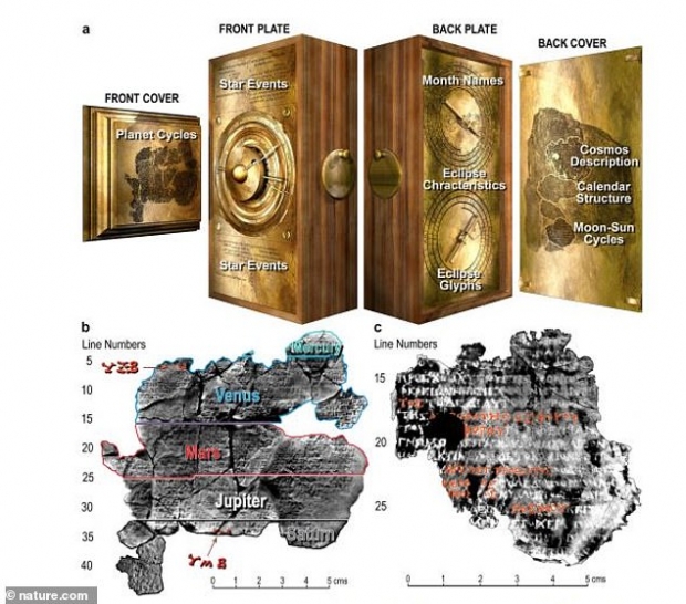 연구진은 안티키테라 기계 잔해를 자세히 조사해 원래 모습을 복원했다.(사진=네이처닷컴)