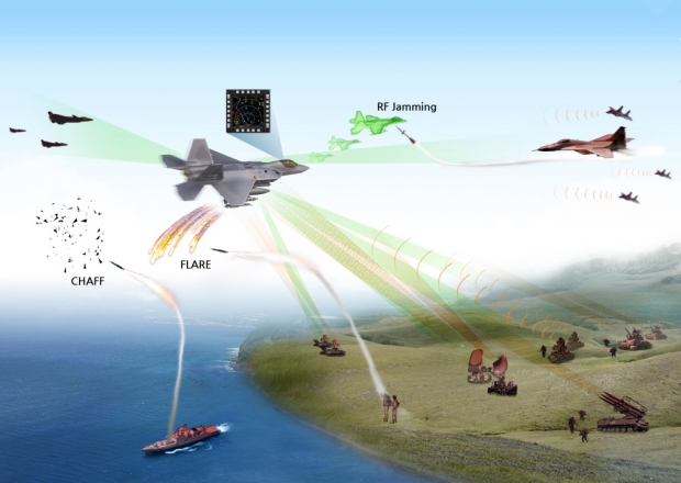 EW Suite로도 불리는 통합전자전체계는 KF-X를 위협하는 레이더나 미사일 탐색기의 신호를 탐지 및 분석하고 이에 맞춰 방해 및 교란 전자파를 방사한다. 사진=LIG 넥스원
