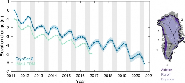 그린란드 빙상의 연간 고도 변화를 나타낸 그래프.(사진=네이처 커뮤니케이션)