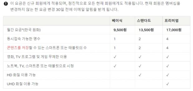 18일부로 인상된 넷플릭스 구독료. 넷플릭스 홈페이지 캡처.