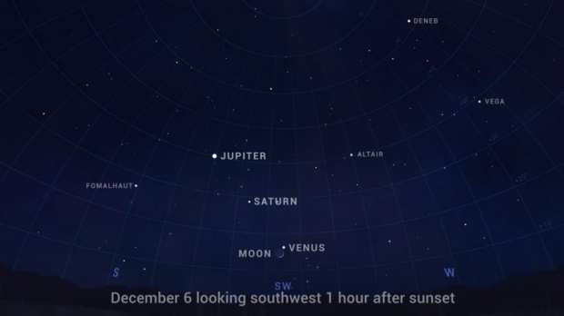 오는 6일 (미국 현지시간) 밤하늘에서 밝은 금성과 달, 목성과 토성의 위치를 보여준다.