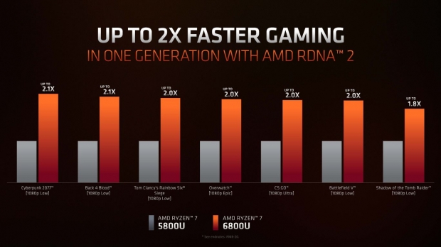 고든 정의 Tech+]올해도 어김없는 Amd Vs 인텔 Cpu 대전. 노트북 시장의 승자는 누가 될까?
