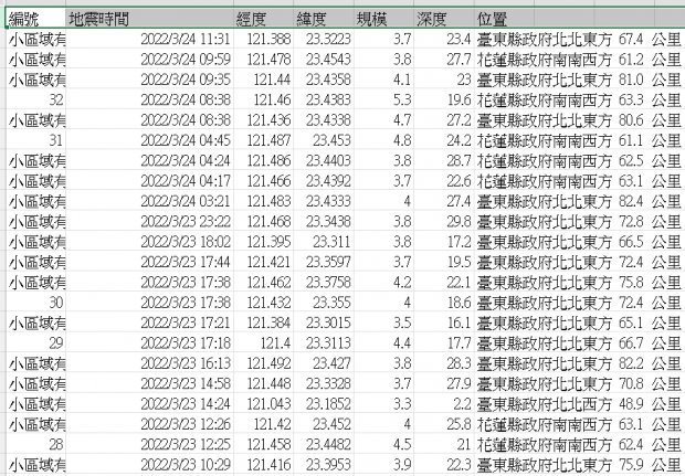 대만 기상청 캡쳐
