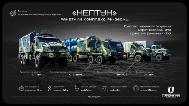 RK-360 넵튠 대함미사일 시스템을 구성하는 체계들. 출처 ukroboronprom.com.ua