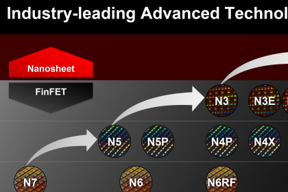 [고든 정의 TECH]  2025년까지 2nm 공정...TSMC 새 로드맵 발표