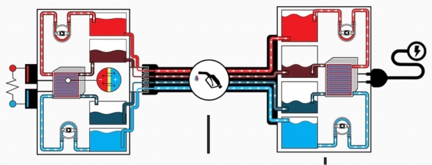 나노전자 연료 흐름 전지의 구조와 주유기 형태. Credit: Influit Energy