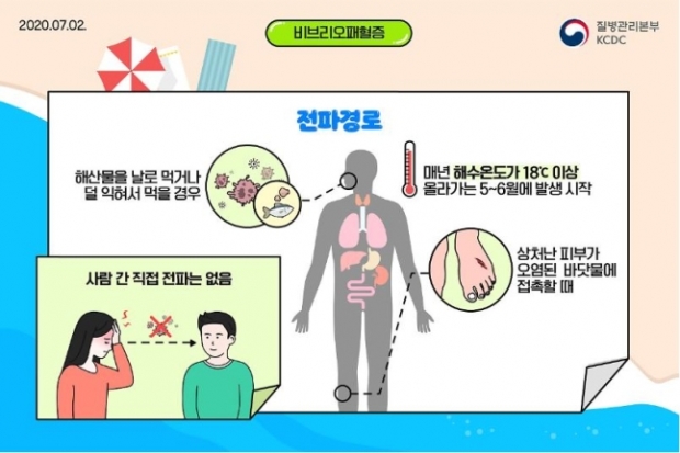 질병관리본부