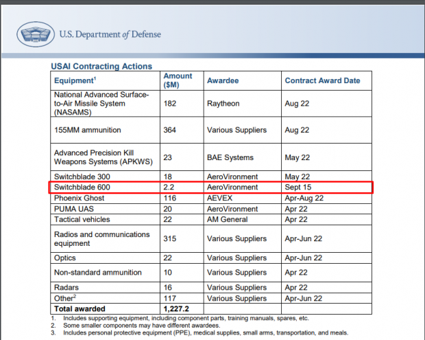 미 국방부 웹사이트의 문서. 2022년 9월20일자