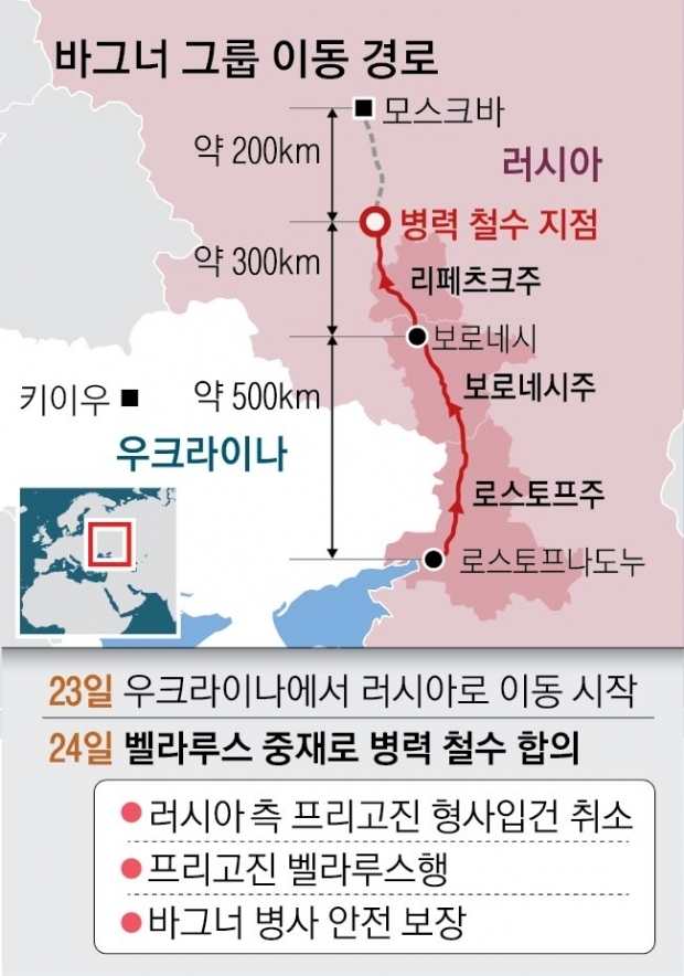 바그너 그룹 이동 경로