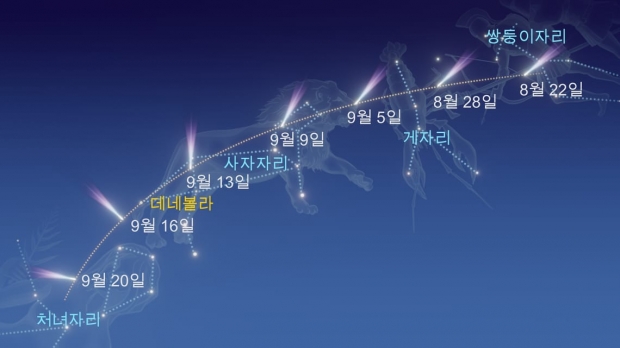니시무라 혜성의 경로