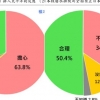 대만인 64% “일본 후쿠시마 오염수 걱정된다” [대만은 지금]