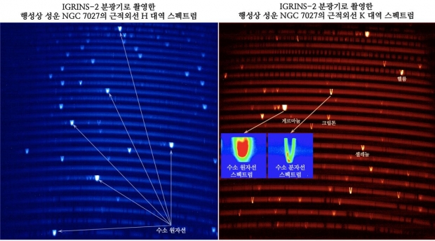 IGRINS-2 분광기로 촬영한 행성상 성운 NGC 7027의 근적외선 스펙트럼. 분광기에 의해 빛이 파장 방향(그림에서 가로 방향)으로 퍼지며, 도플러 현상을 이용하여 팽창하는 구형기체의 성분을 연구할 수 있다.