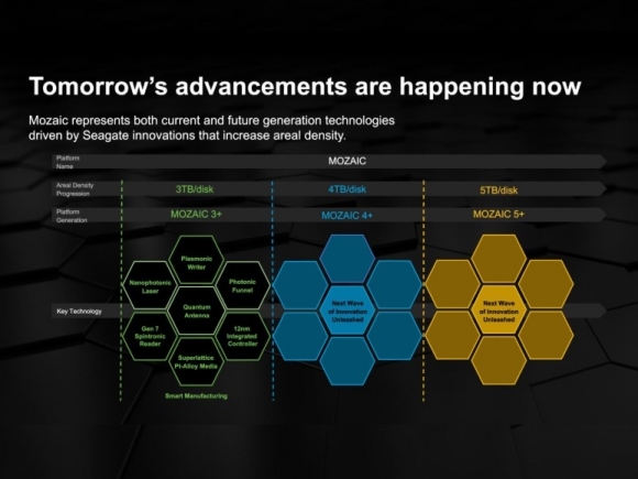모자익 플랫폼 로드맵. 출처: 씨게이트).