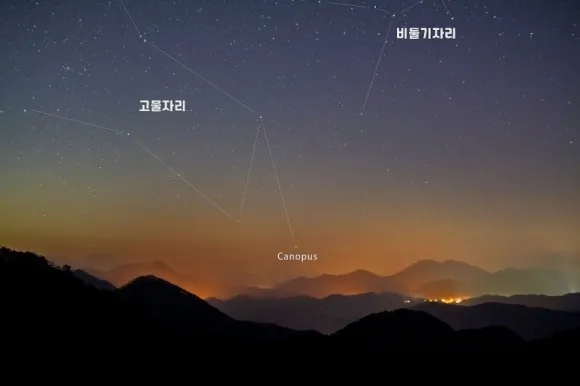 카노푸스가 있는 용골자리. 아르고자리로부터 나뉜 4개의 별자리(나머지는 고물자리, 나침반자리, 돛자리) 중 하나이다. 사진=임종원