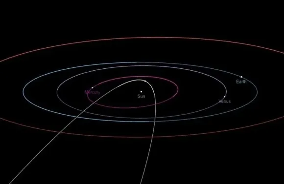 혜성 C/2024 G3의 궤도(중간 흰선). 흰선에 점으로 표시된 지점이 혜성의 현 위치다. NASA 혜성 C/2024 G3의 궤도(중간 흰선). 흰선에 점으로 표시된 지점이 혜성의 현 위치다. NASA