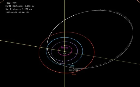소행성 2024 YR4의 궤적. Nasa