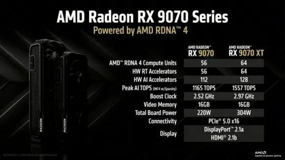 출처=AMD