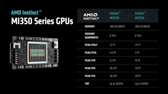 MI350X 시리즈 스펙. AMD 제공