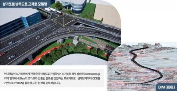 현대건설은 스마트 건설 기술 내재화를 위해 많은 투자를 하고 있다. 디지털 업무환경 구축을 위해 CDE(Common Data Environment)라 불리는 ‘공동 정보 관리 환경’을 만들어 설계 정보를 클라우드에 저장하고 실시간 공유해 현장과 본사간 유기적인 협업을 진행한다. 현대건설 제공