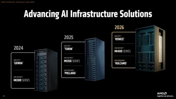 AMD의 AI 솔루션 흐름도. AMD 제공