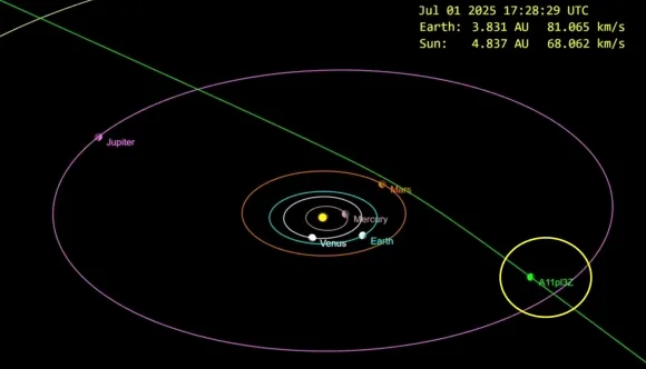 A11pl3Z의 예상 궤적. David Rankin, Catalina Sky Survey A11pl3Z의 예상 궤적. David Rankin, Catalina Sky Survey