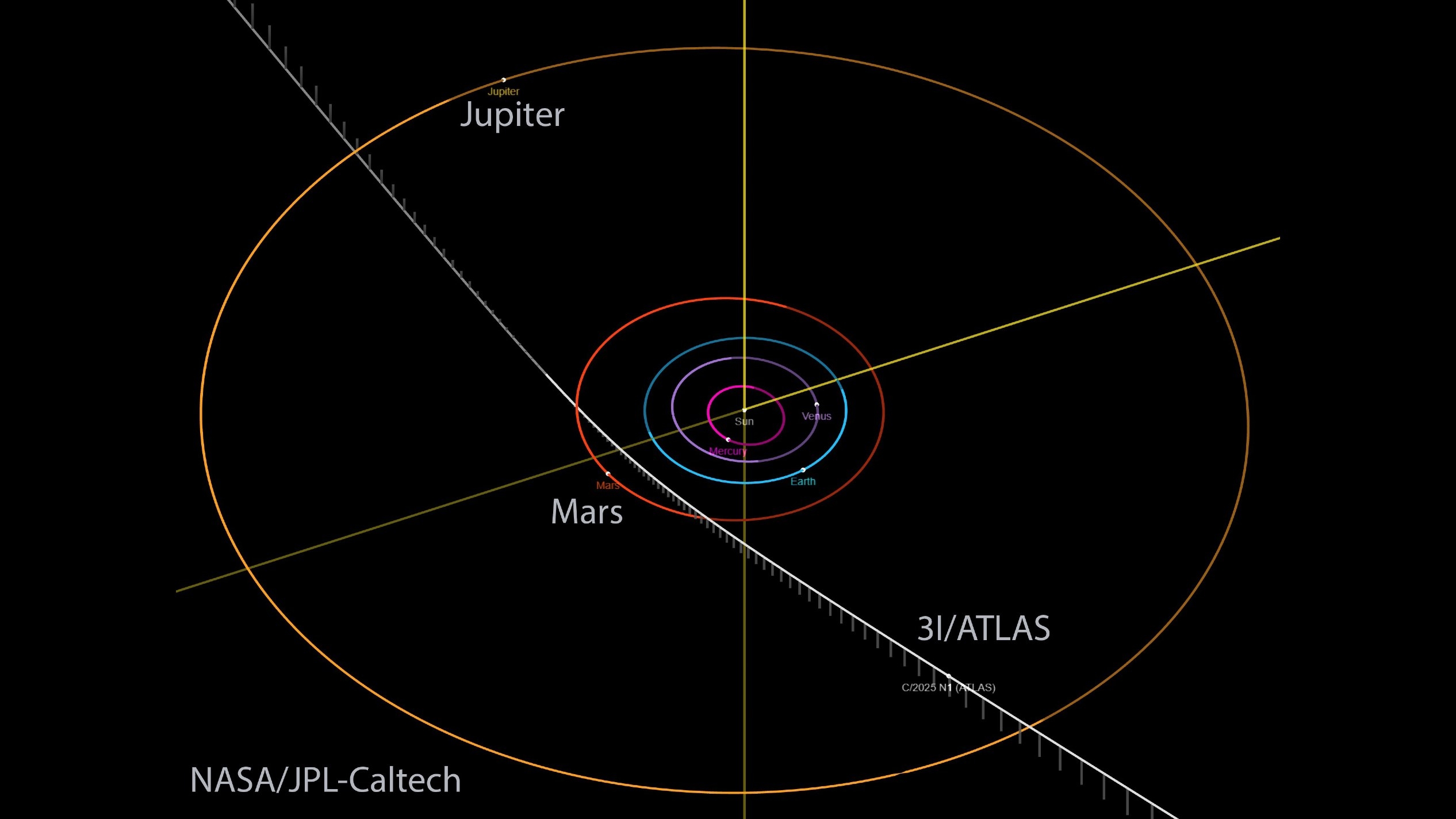 3I/ATLAS의 예상 궤도. NASA/JPL-Caltech 제공 3I/ATLAS의 예상 궤도. NASA/JPL-Caltech 제공