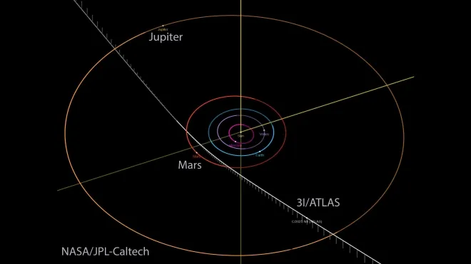 3I/ATLAS의 예상 궤도. NASA/JPL-Caltech 제공 3I/ATLAS의 예상 궤도. NASA/JPL-Caltech 제공