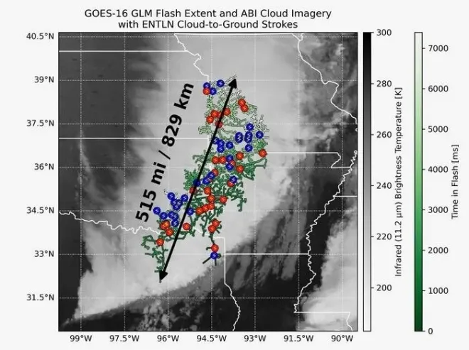 GOES-16 위성이 촬영한 829㎞ 번개. 빨간색 원은 양전하를 띤 번개, 파란색 원은 음전하를 띤 번개를 표시한다. NOAA 제공 GOES-16 위성이 촬영한 829㎞ 번개. 빨간색 원은 양전하를 띤 번개, 파란색 원은 음전하를 띤 번개를 표시한다. NOAA 제공