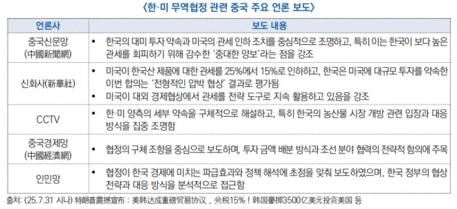 중국 주요 언론 보도 중국 주요 언론 보도