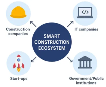 스마트 건설의 협업 생태계 이미지. AI 생성 이미지