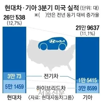서울신문 서울신문