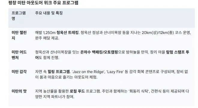 미탄 아웃도어 위크 주요 프로그램