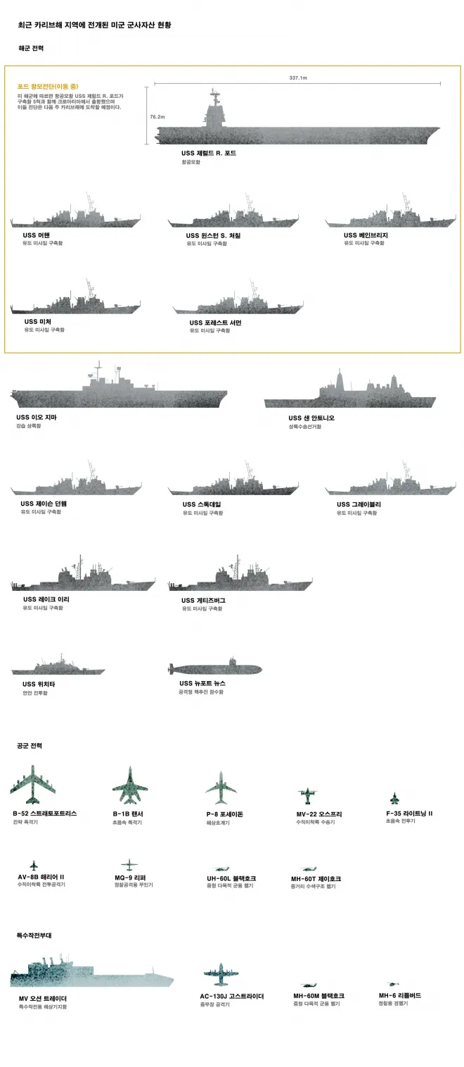 10월 31일 기준 미 해군·공군 및 특수작전부대 전력 배치 현황. USS 포트 로더데일함은 10월 28일 카리브해를 떠나 플로리다로 이동했다. 자료=미 해군·국방부·플라이트레이더·WP 그래픽 재구성