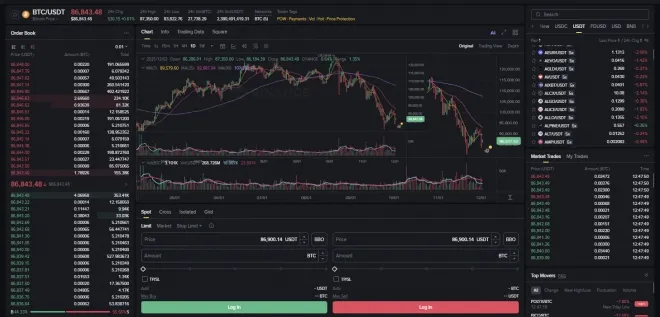2일 기준 글로벌 가상자산 거래소 바이낸스에서 비트코인(BTC)이 1BTC당 8만6843달러선에서 거래되고 있다. 최근 일본의 ‘캐리 트레이드’ 청산 우려와 글로벌 유동성 축소 전망 속에 암호화폐 시장 변동성이 확대되고 있다. 바이낸스 캡처