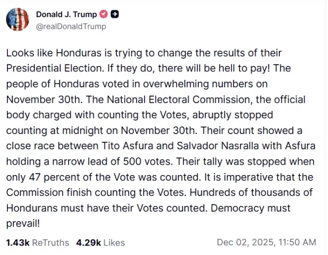 도널드 트럼프 미국 대통령이 2일(현지시간) 자신의 SNS ‘트루스소셜’에 “온두라스가 대선 결과를 바꾸려 한다. 그렇게 된다면 지옥을 보게 될 것”이라며 경고 글을 올렸다. 그는 “개표가 47%에서 멈췄고 티토 아스푸라 후보가 500표 차로 앞서 있다”며 “수십만 명의 표가 반드시 집계돼야 한다. 민주주의가 승리해야 한다”고 밝혔다. 트루스소셜 갈무리
