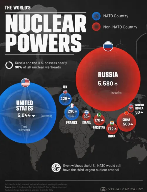 전 세계 핵무기 보유현황. 다국적 정보 분석 업체 비주얼캐피탈리스트 제공