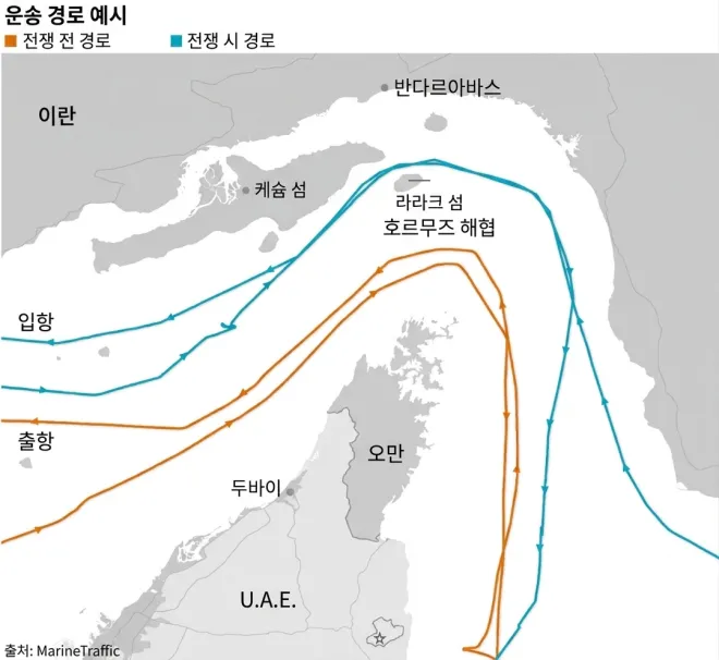 호르무즈 해협 일대 선박 운항 경로 예시. 전쟁 전 항로와 전시 항로가 크게 달라지면서 라라크섬 인근 해상 통제가 물류 흐름에 미치는 영향이 부각된다. 참고: 월스트리트저널(WSJ) · 제작: 서울신문 뉴미디어랩