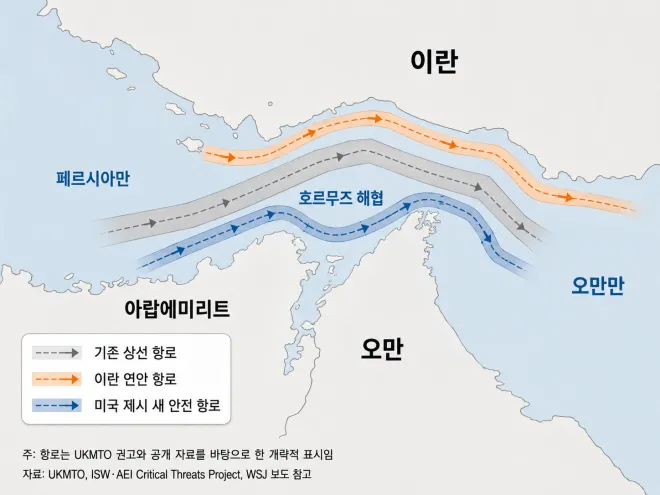 호르무즈 해협 일대 항로 개념도. 기존 상선 항로와 이란 연안 항로, 미국 제시 새 안전 항로를 AI로 재구성했다. UKMTO·ISW·AEI Critical Threats Project·WSJ 보도 참고