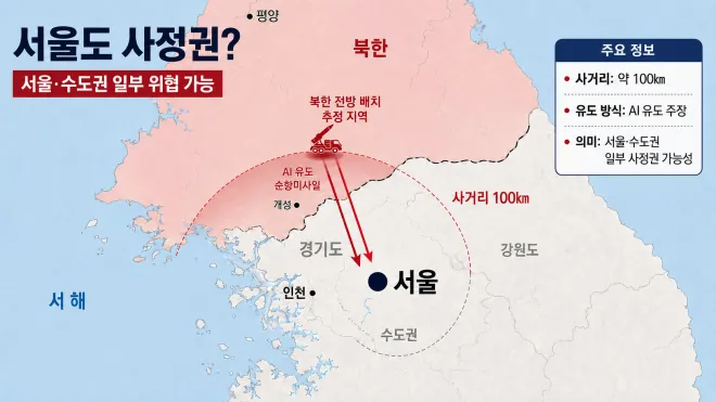 북한 전방 배치 추정 지역에서 100㎞급 AI 유도 순항미사일을 발사할 경우 서울과 수도권 일부가 사정권에 들어갈 수 있음을 보여주는 지도. 그래픽=서울신문 뉴미디어랩 제작·AI 이미지