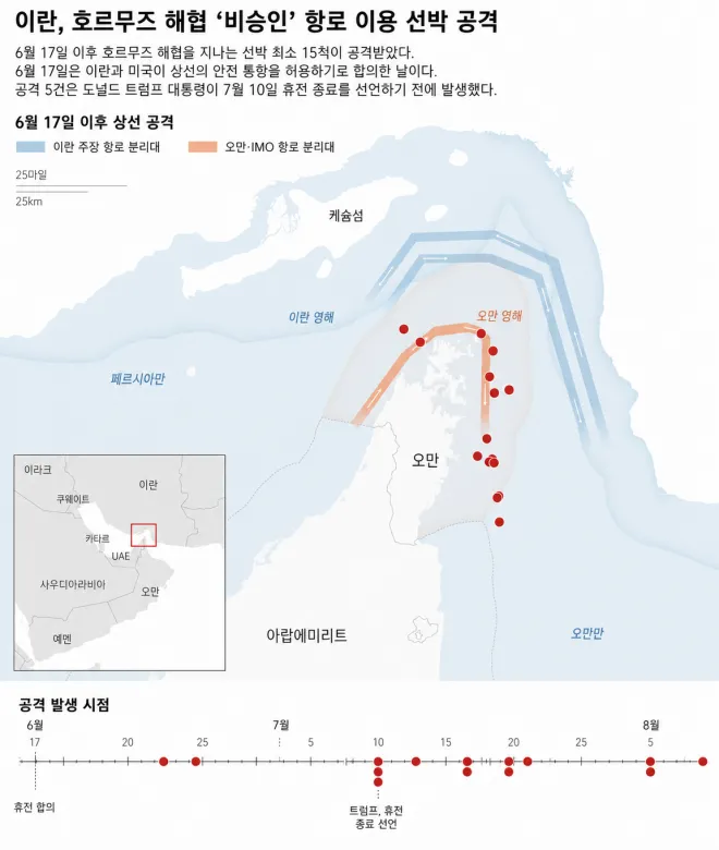 호르무즈 해협에서 이란이 ‘비승인’ 항로를 이용한 상선을 공격한 지점과 이란·오만 측 항로를 나타낸 지도. 붉은 점은 6월 17일 이후 발생한 상선 공격 지점으로, CNN은 이 기간 최소 15척이 공격받았다고 전했다. CNN 그래픽 참고·이미지 생성 AI 활용