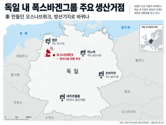 독일 내 폭스바겐그룹 주요 생산거점과 방산시설 전환이 추진되는 오스나브뤼크 공장 위치. 오스나브뤼크는 하노버 서쪽, 엠덴 남동쪽에 있으며 자동차 생산 종료 이후 방공체계 관련 생산시설로 전환하는 방안이 논의되고 있다. 자료: 로이터·폭스바겐그룹 공개자료 / 서울신문 재구성